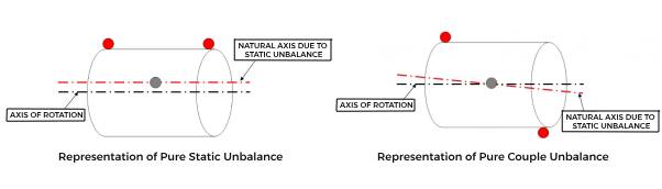 Basics of balancing and balancing machines