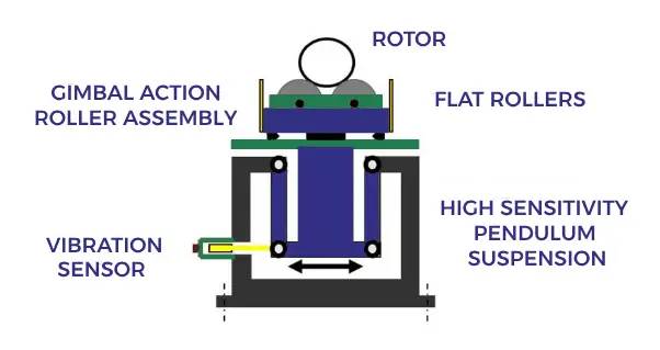 Rokade Group Blog