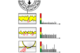 Measuring Shock Pulse Signals