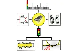 Measuring Shock Pulse Signals