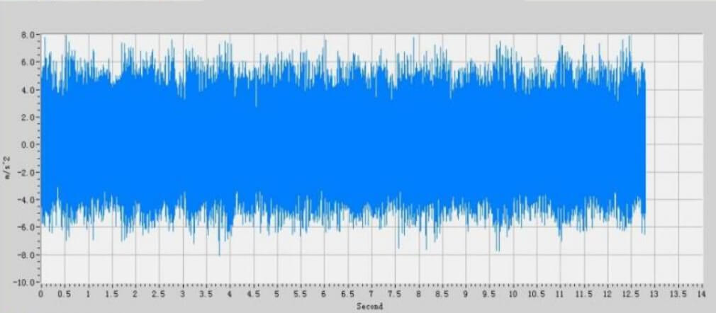 Time Domain Waveform Analysis