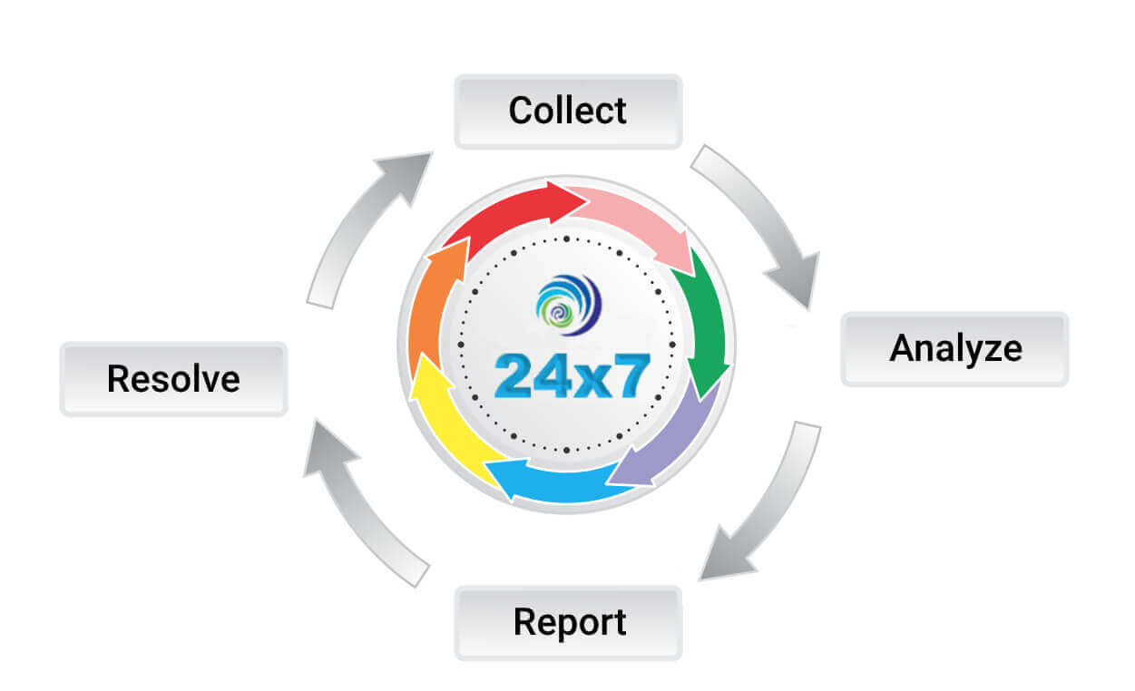 Radius monitoring